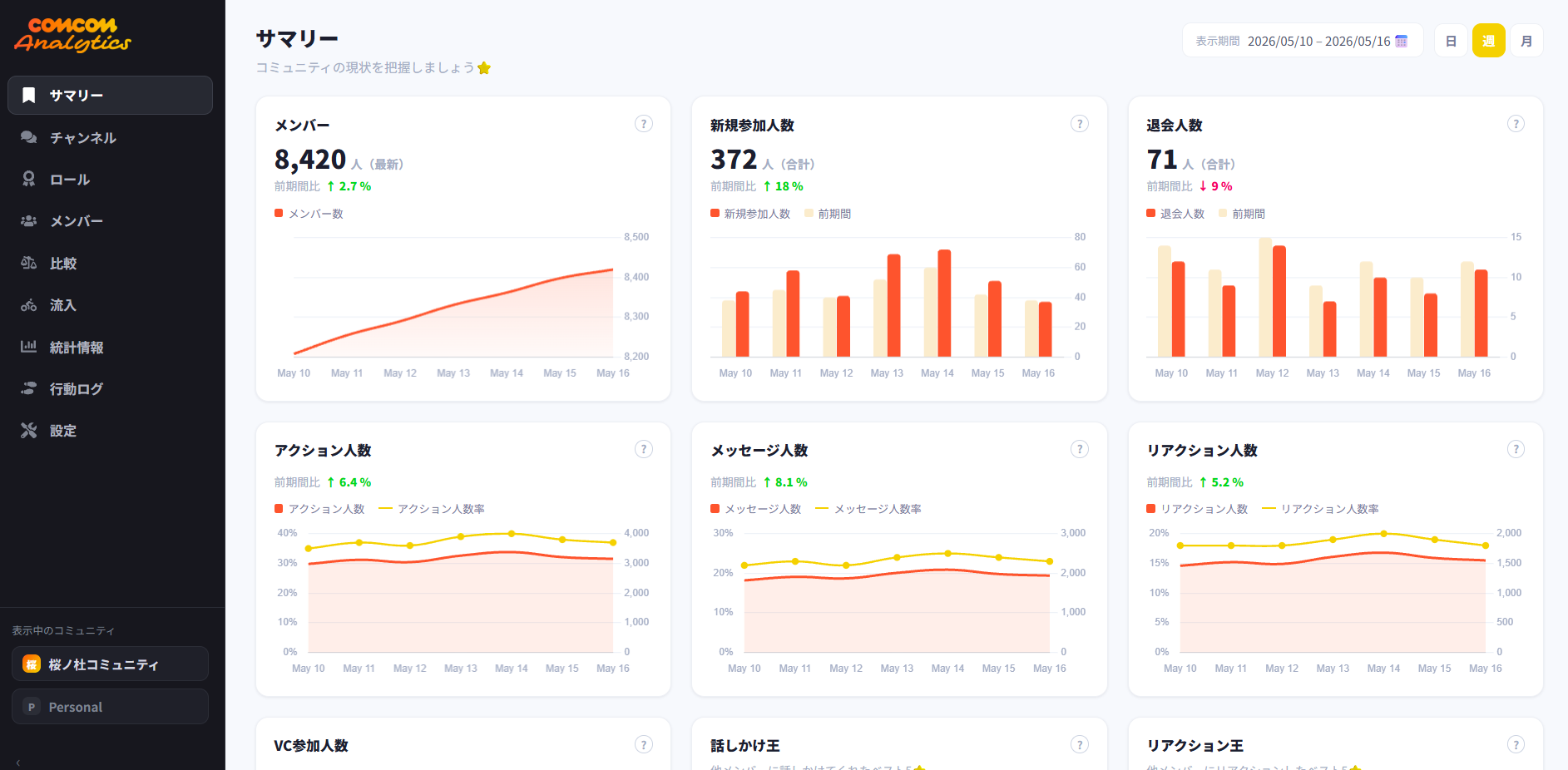 comcom analytics dashboard 1