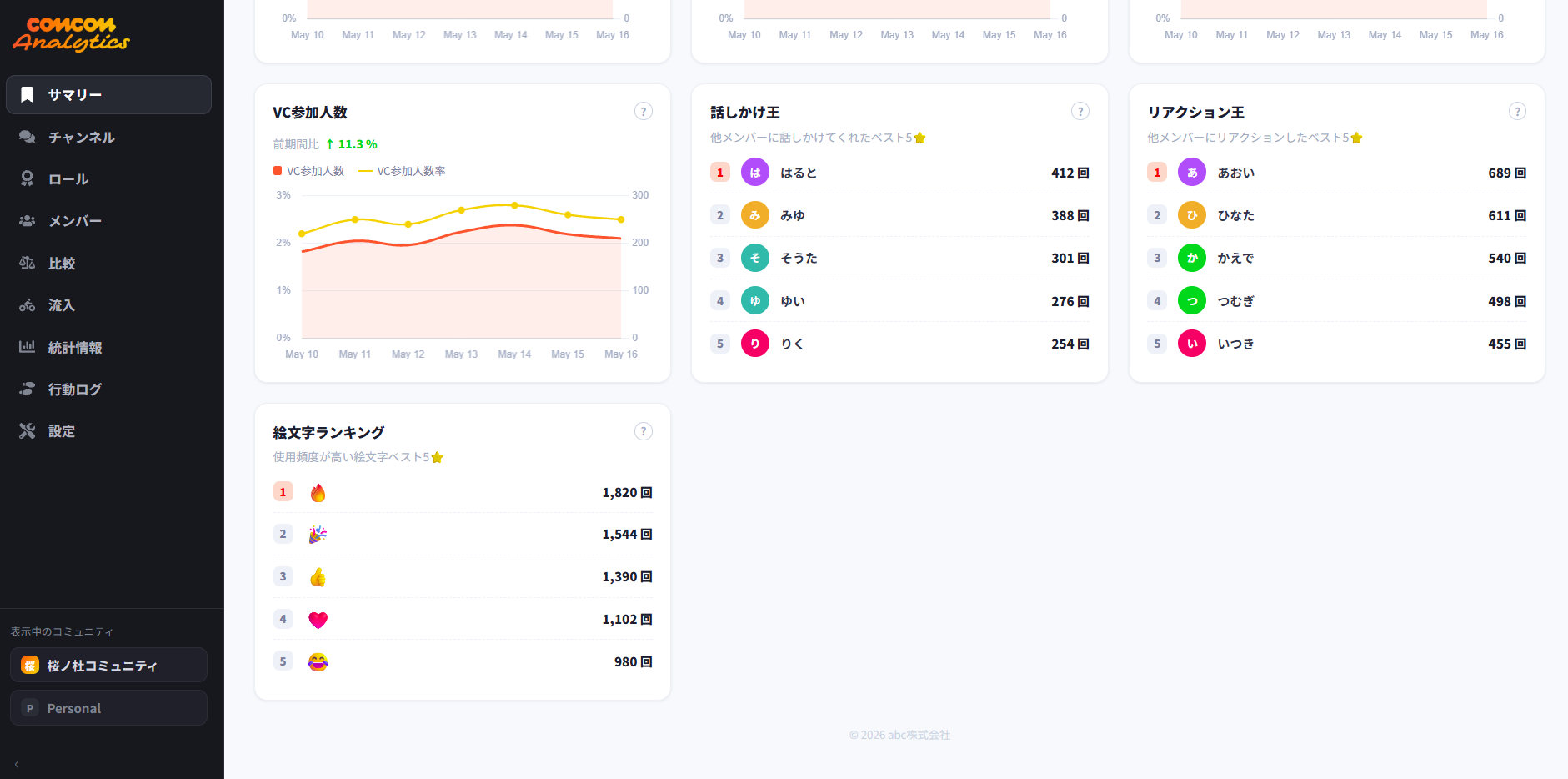 comcom analytics dashboard 2