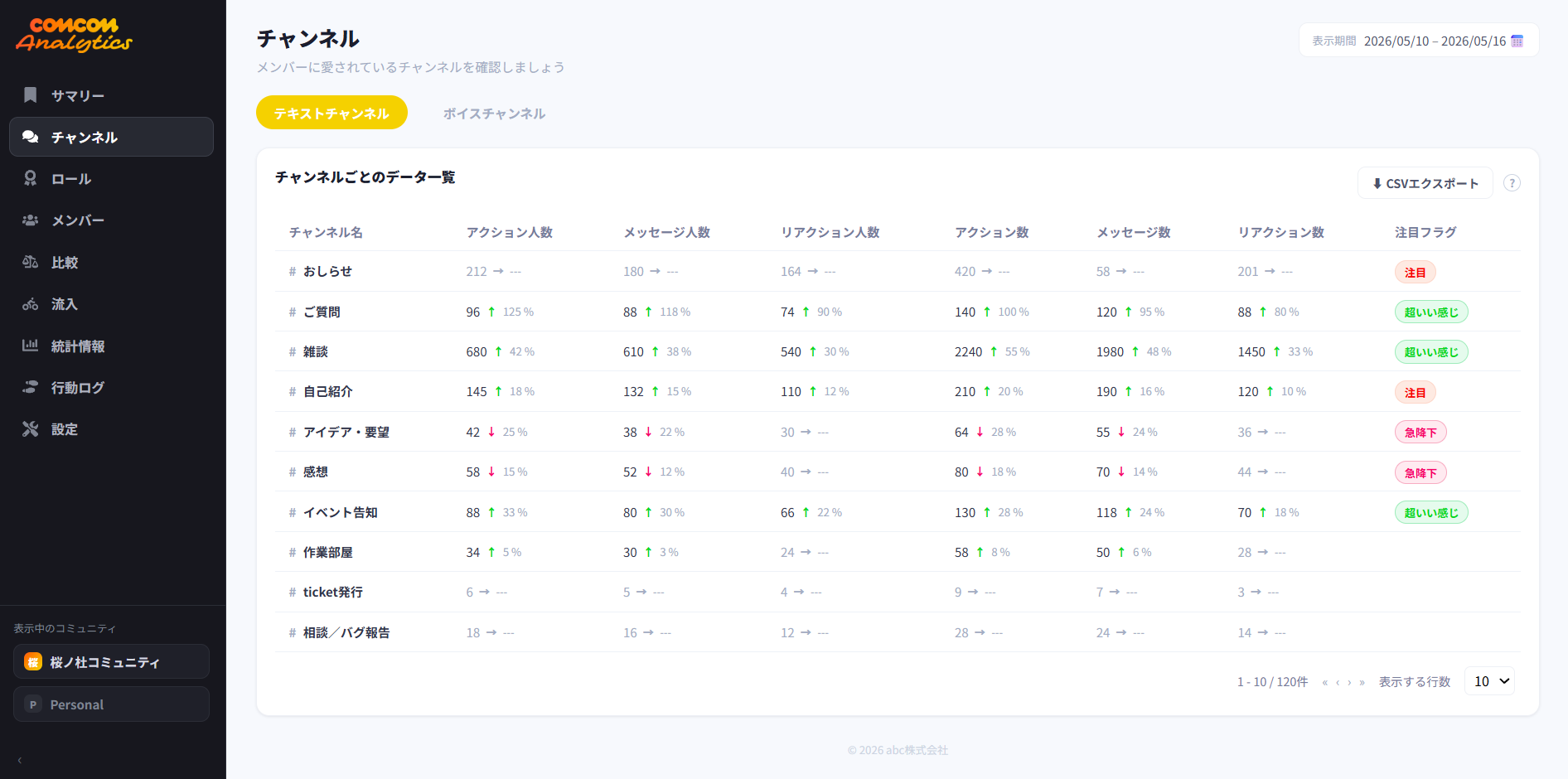 comcom analytics dashboard 3