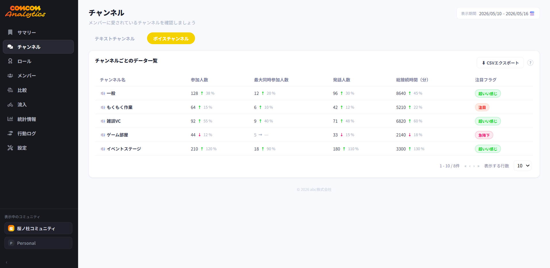 comcom analytics dashboard 4
