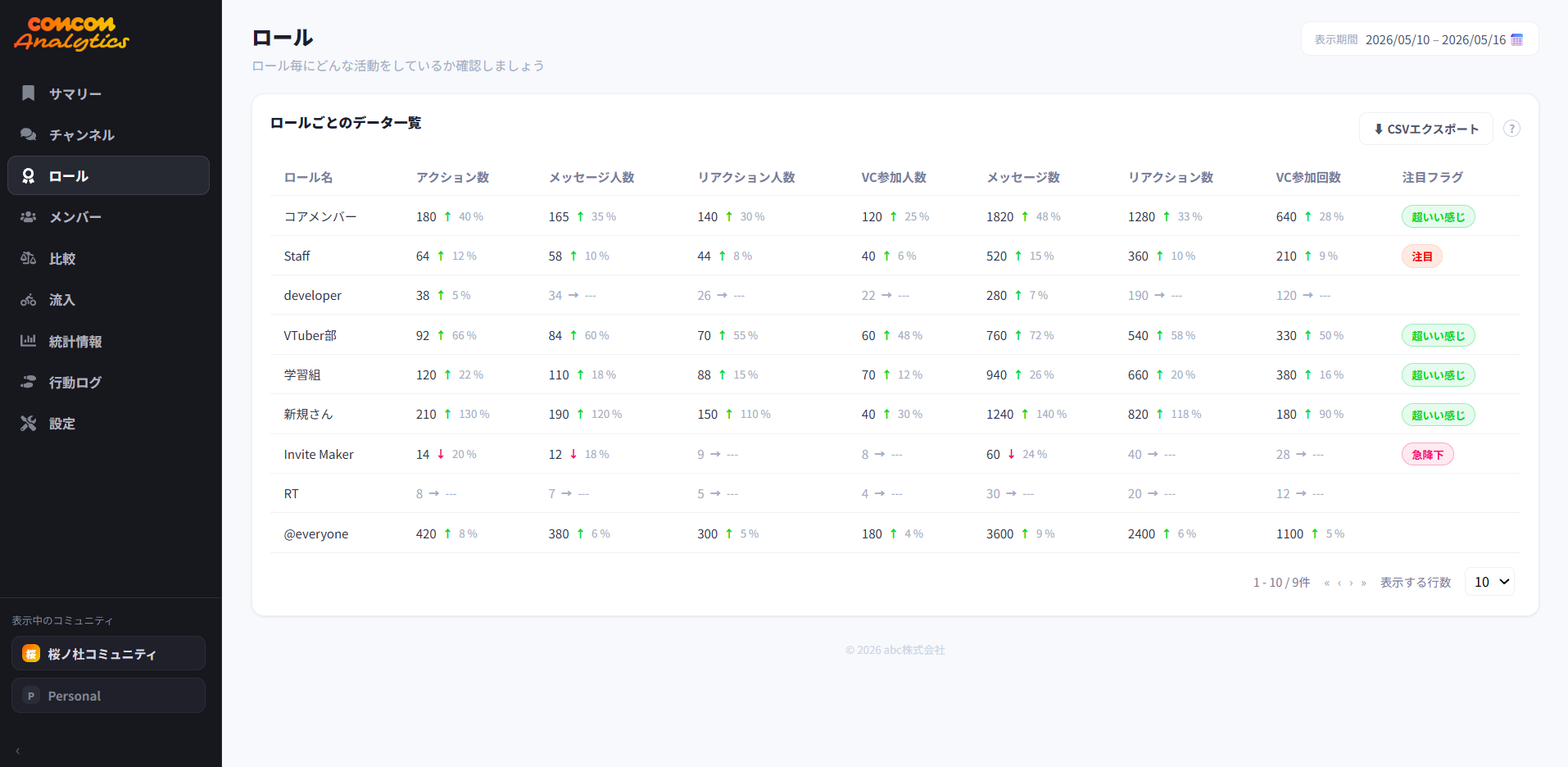 comcom analytics dashboard 5