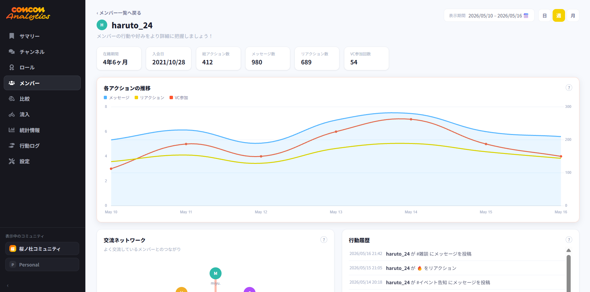 comcom analytics dashboard 7