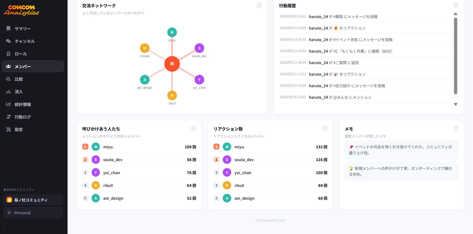 comcom analytics dashboard 8