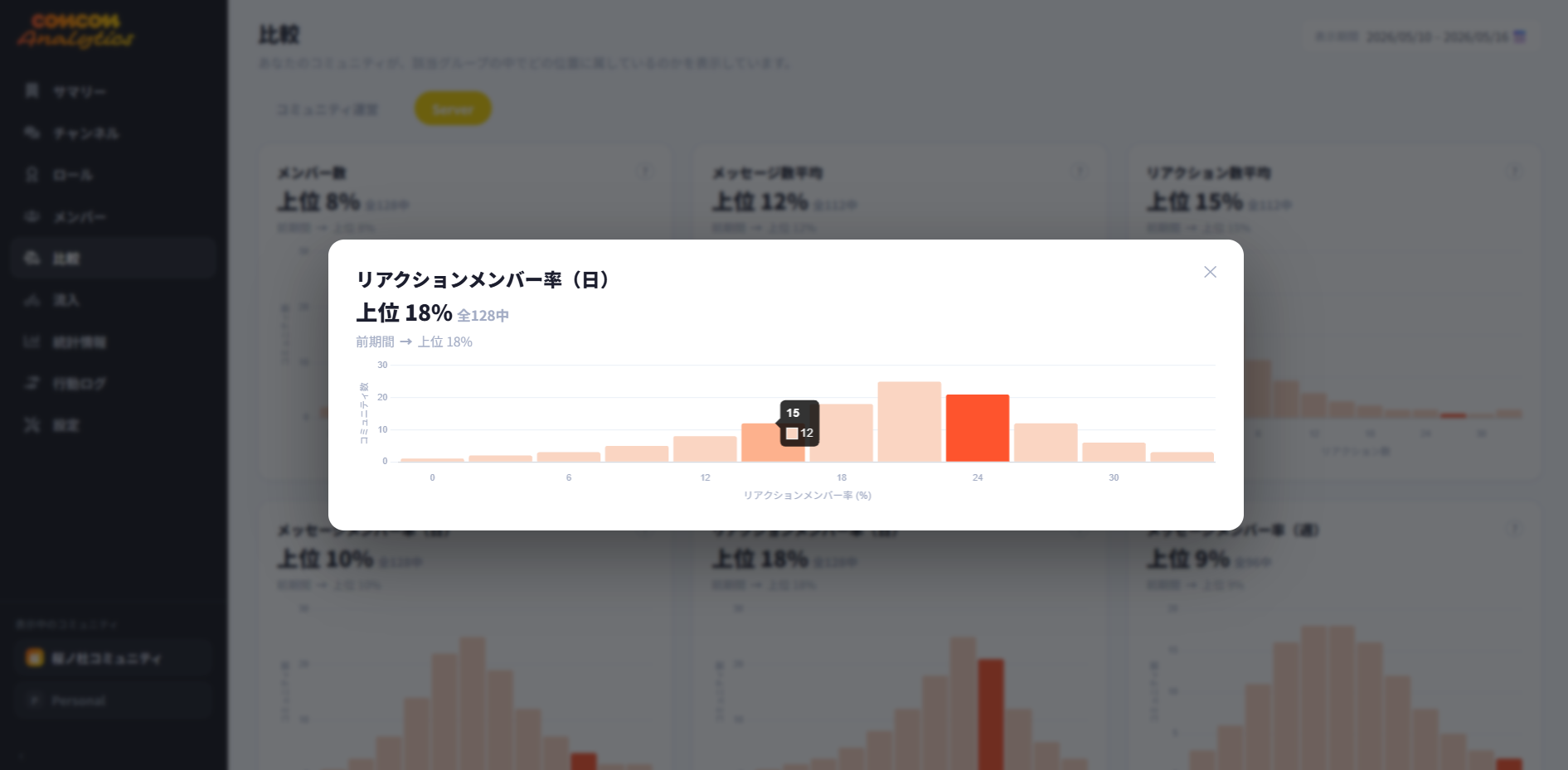 comcom analytics dashboard 10