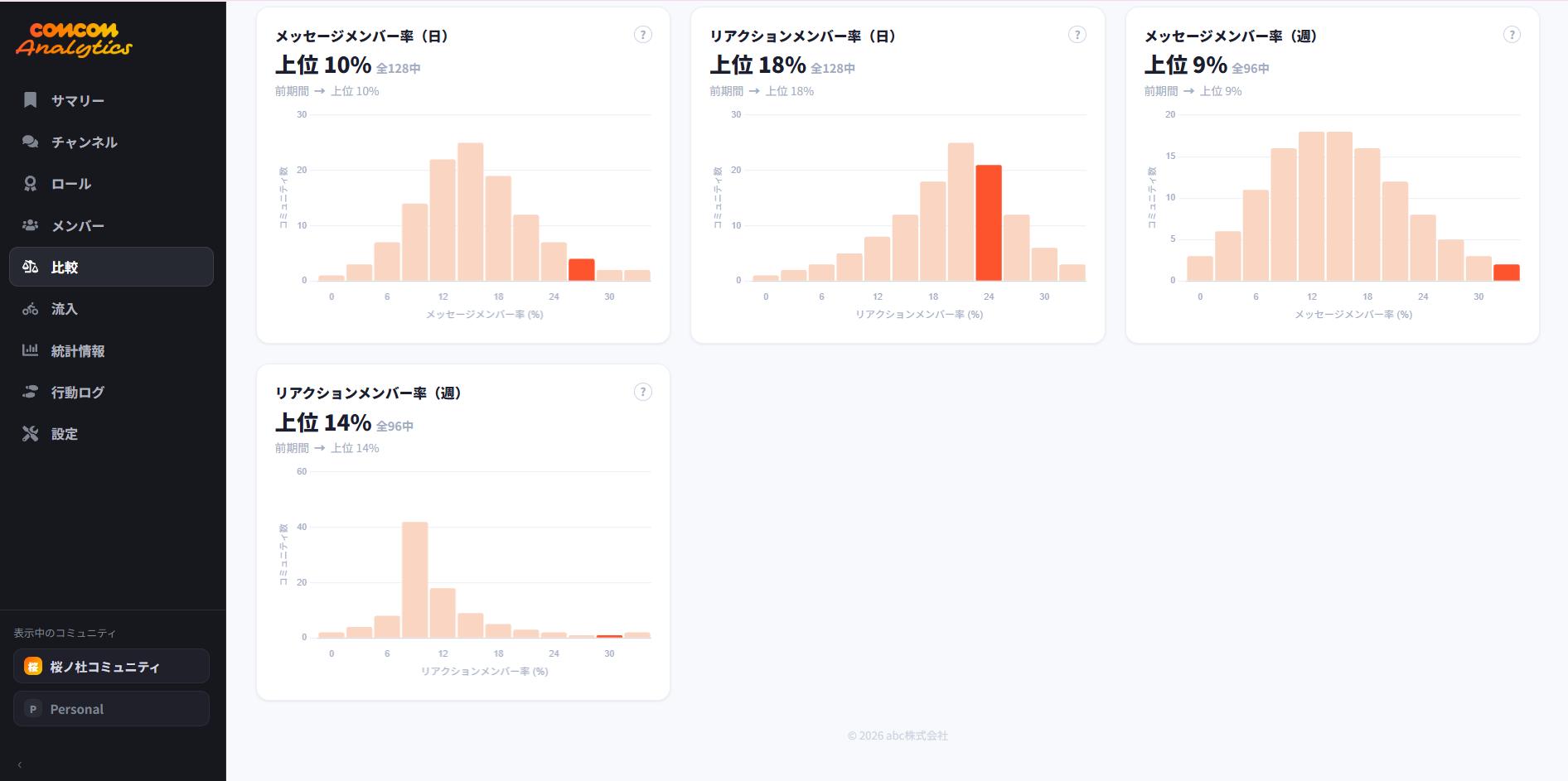 comcom analytics dashboard 11