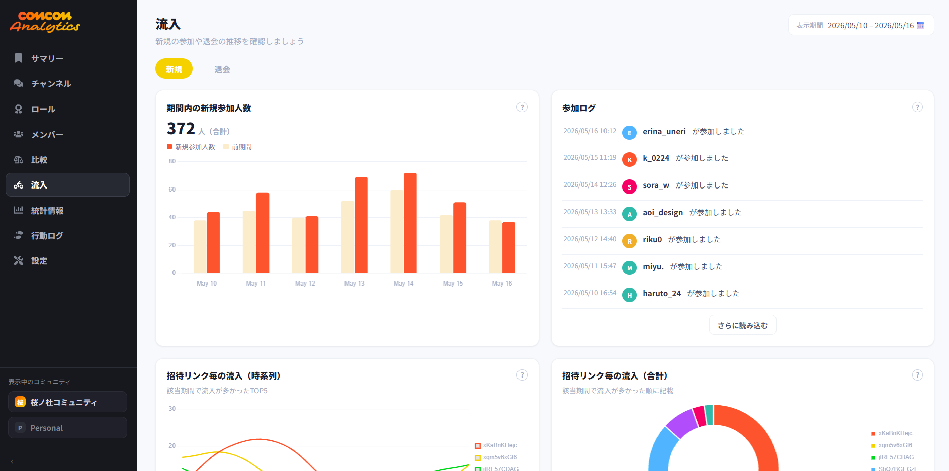 comcom analytics dashboard 12