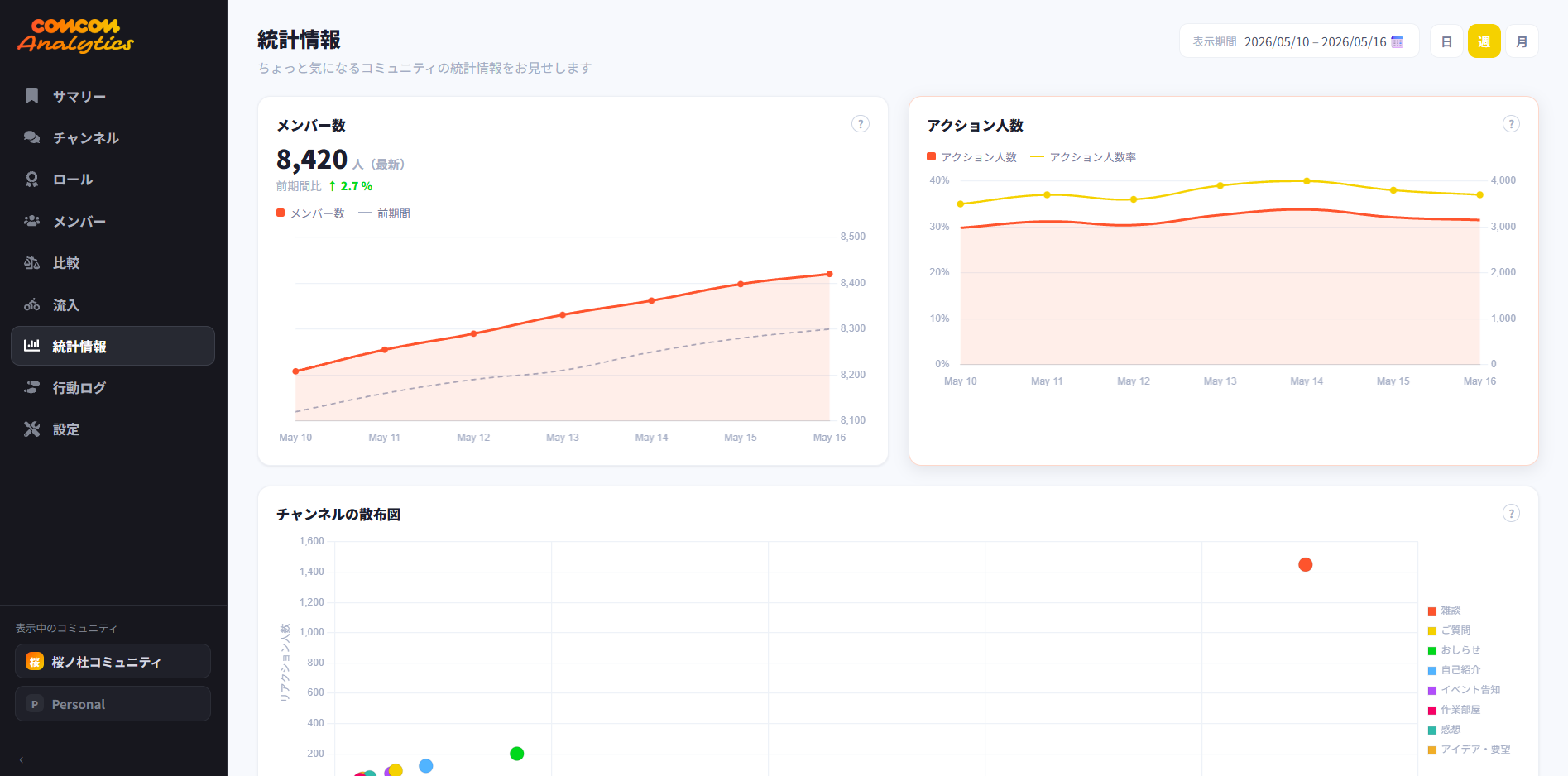 comcom analytics dashboard 14