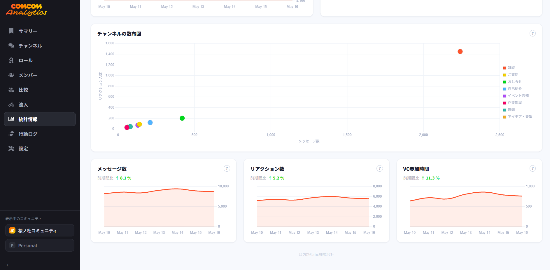 comcom analytics dashboard 15